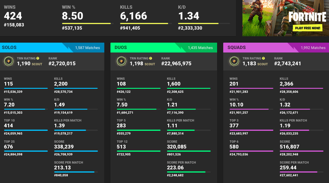 Fortnite 400 Wins Fortnite Coach With More Than 400 Wins By Lovely Fear Fiverr