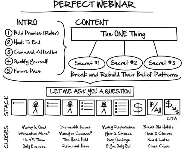 Help You Craft A Persuasive Webinar Script That Sells By Digitalsynergy Fiverr