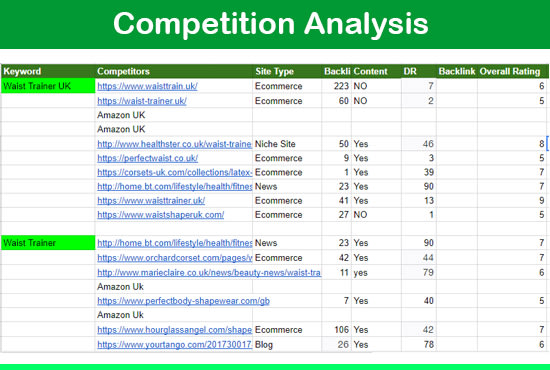 seo competitor research