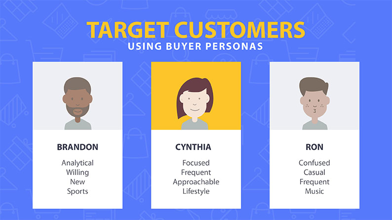 Fundamentals of Digital Marketing and How to Build Perfect CUSTOMER AVATAR   