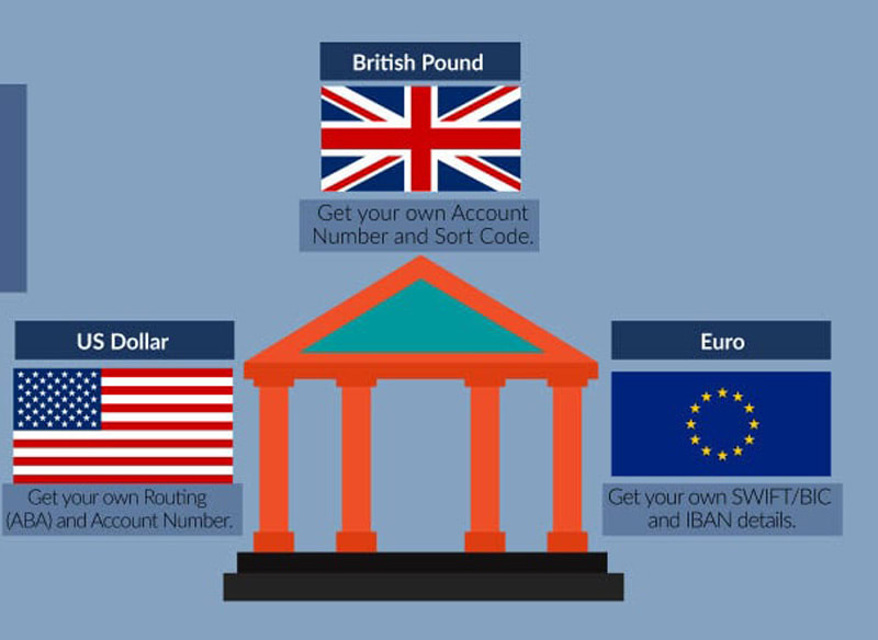 Help You To Get A Us Or Uk Bank Account By Superhost1