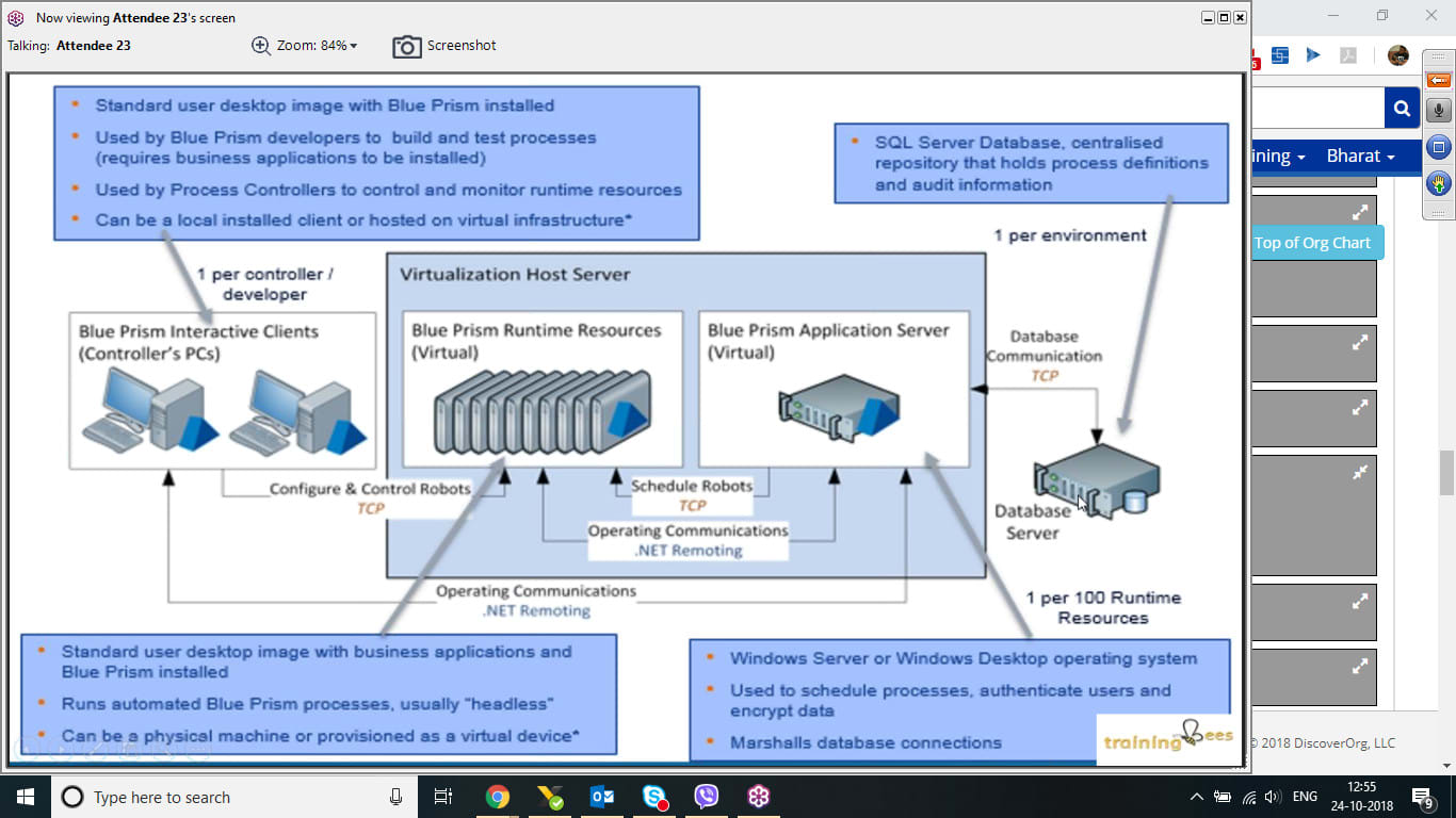 Robotic Process Automation Blueprism Uipath By Bharatsatya12