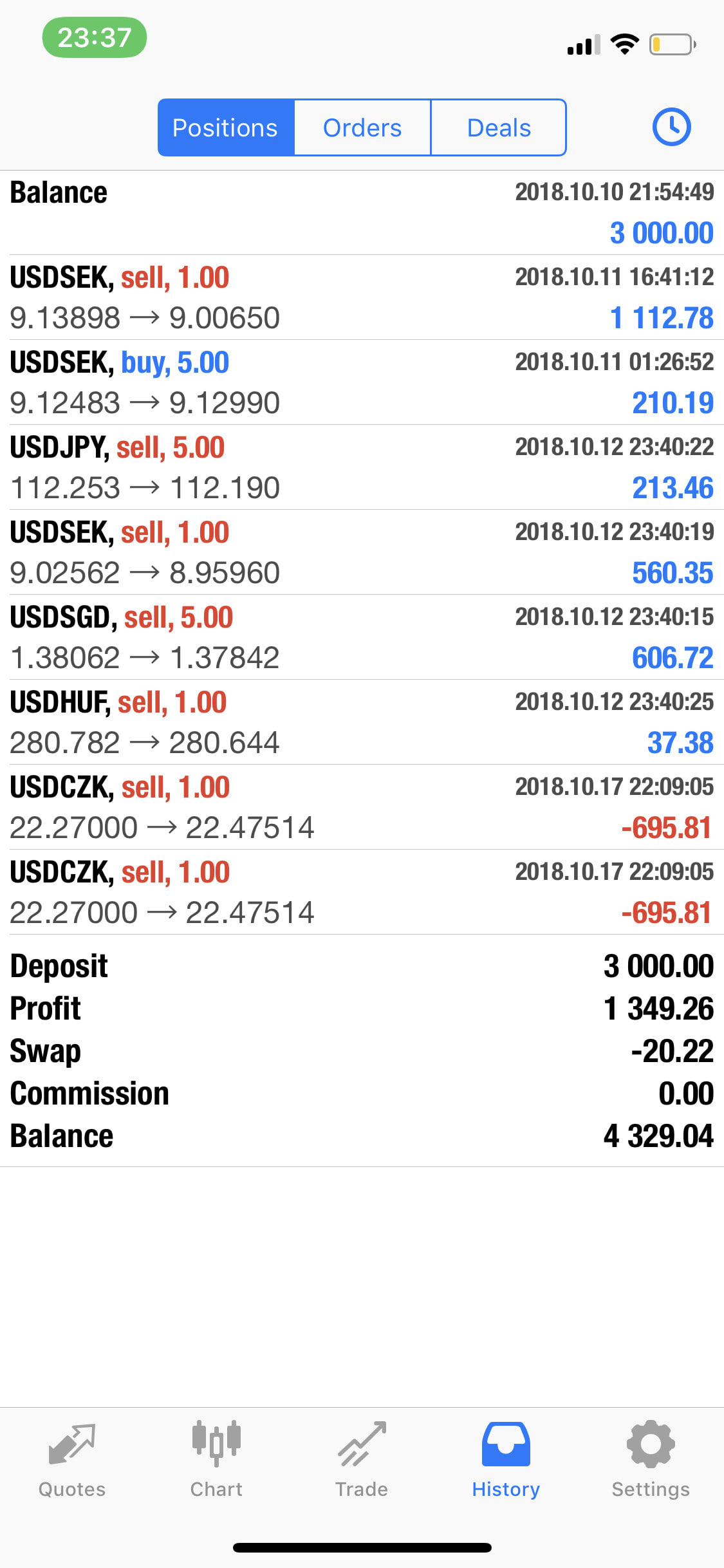 Forex Trading Signals 2000 Pips Per Month - 