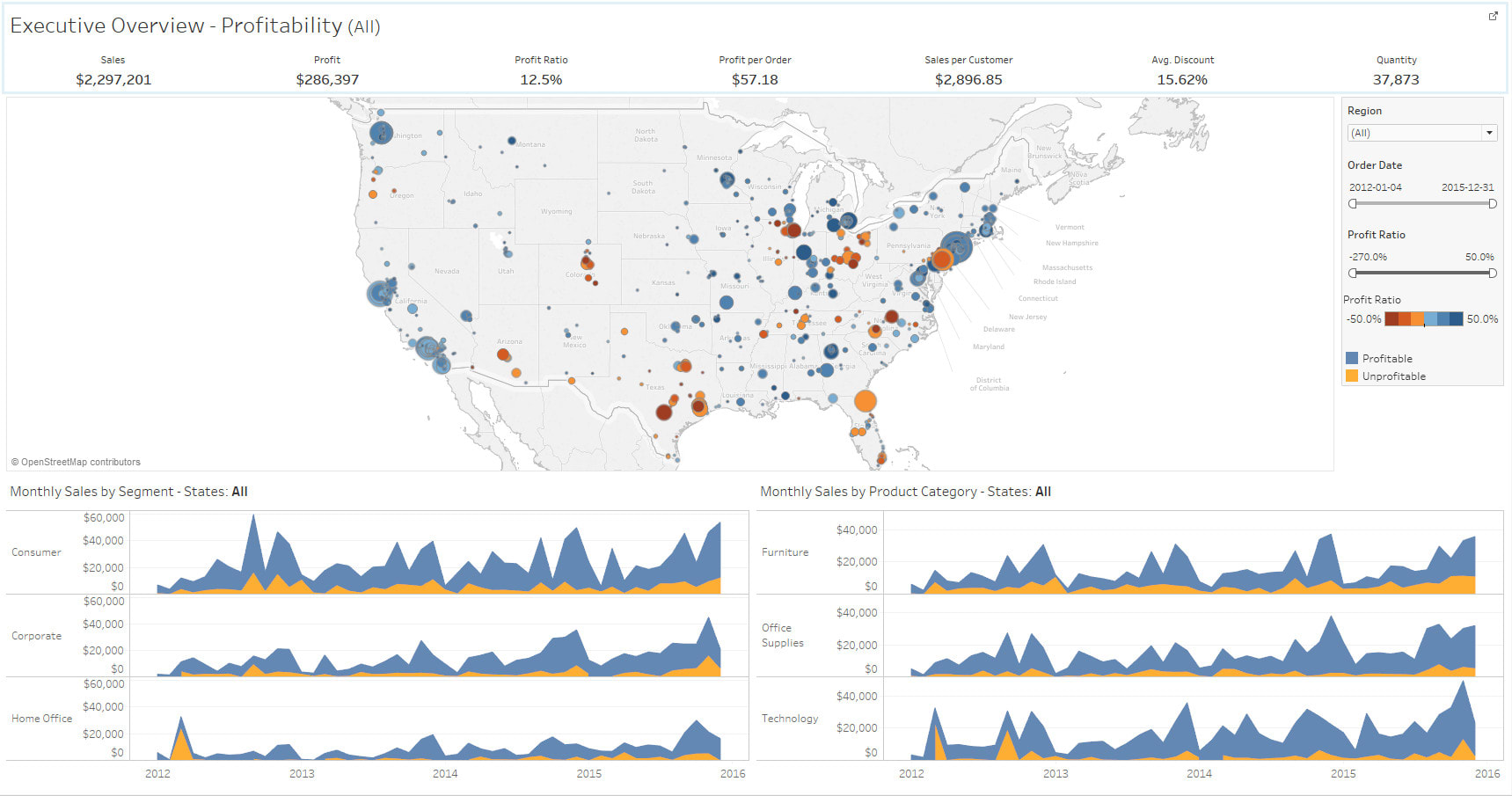 machine learning data visualization
