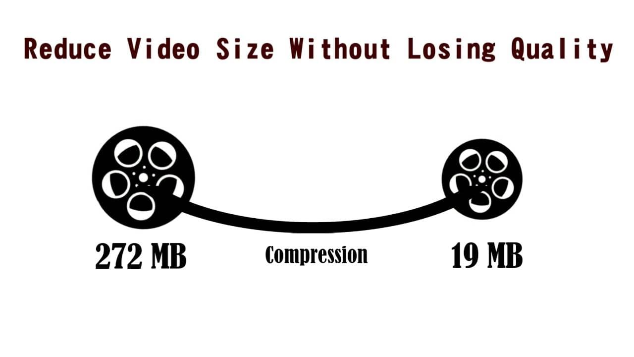 does zipping a file lose quality does zipping a file lose quality