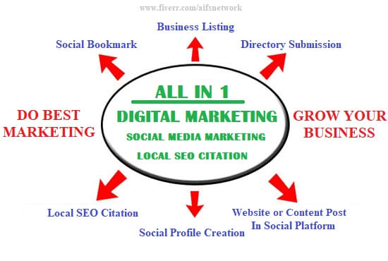 Do Marketing In Digital And Social Platform With Citation By Aifsnetwork