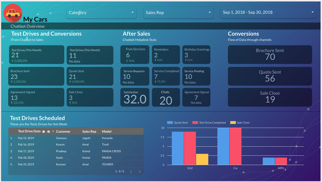 Create a stunning google data studio or looker studio dashboard for you by  Vindiw | Fiverr