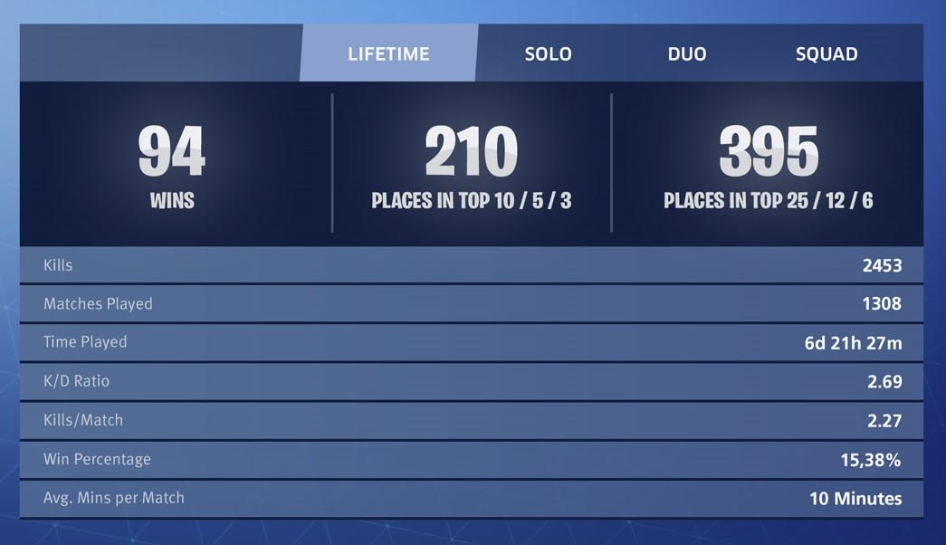 How To Win Almost Every Game In Fortnite Death Runs Fortnite Codes Death Runs Fortnite Codes