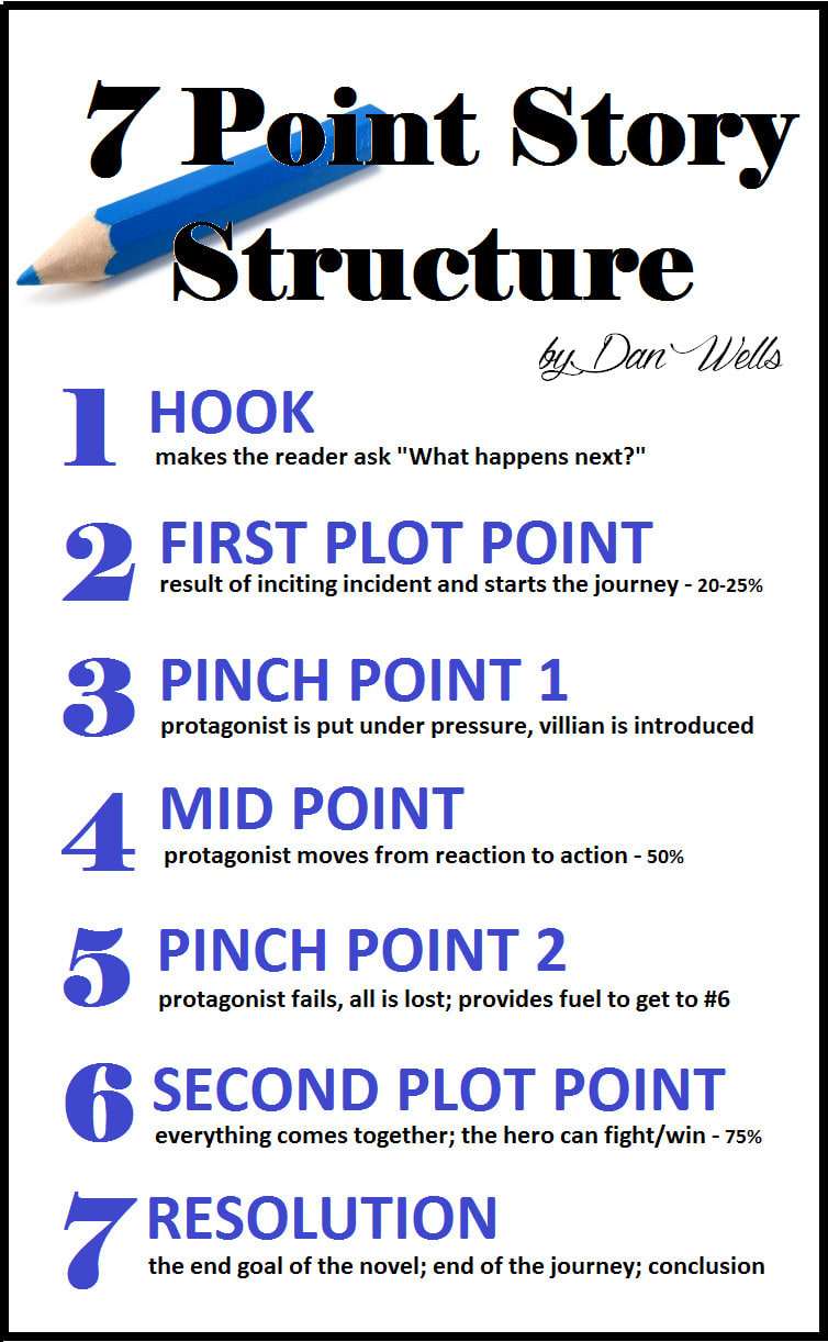 story structure outline