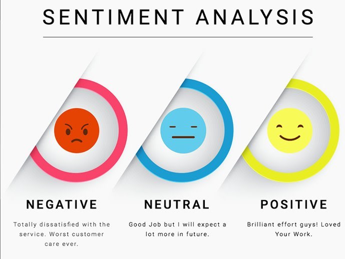 Sentiment analysis best sale machine learning algorithms