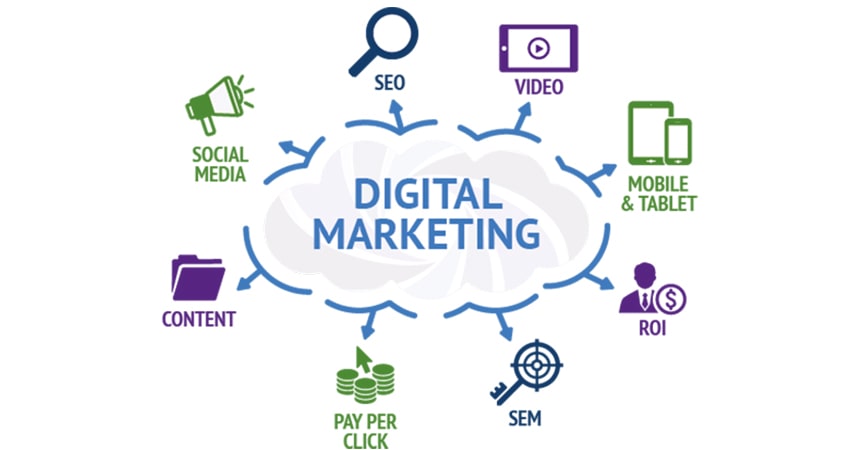  Digital Marketing  | Image source : Fiverr