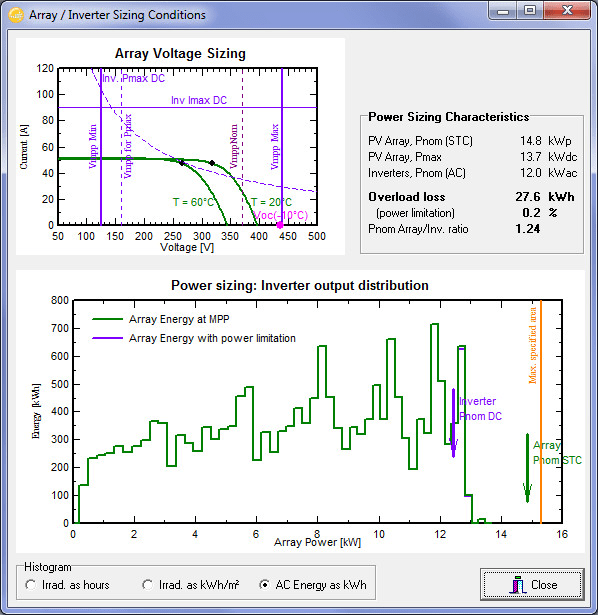 Create Your Advanced Solar Pv System Model And Simulation By Solartechuk