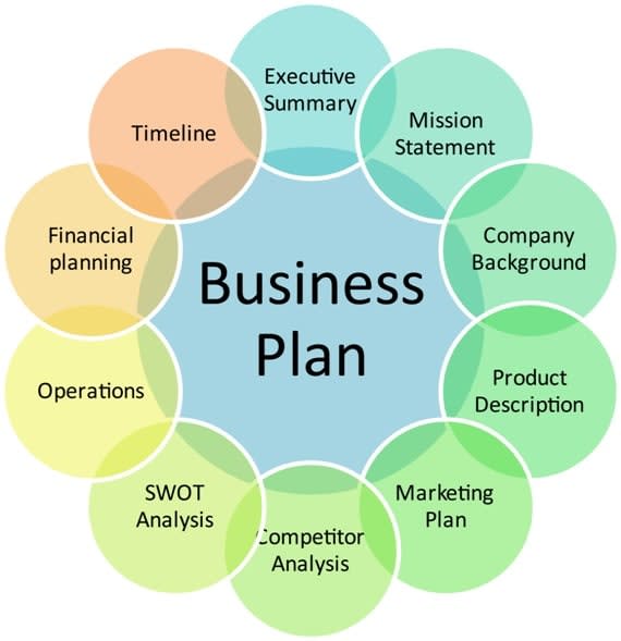 Write your investment business plan or research proposal by Joshua555 |  Fiverr