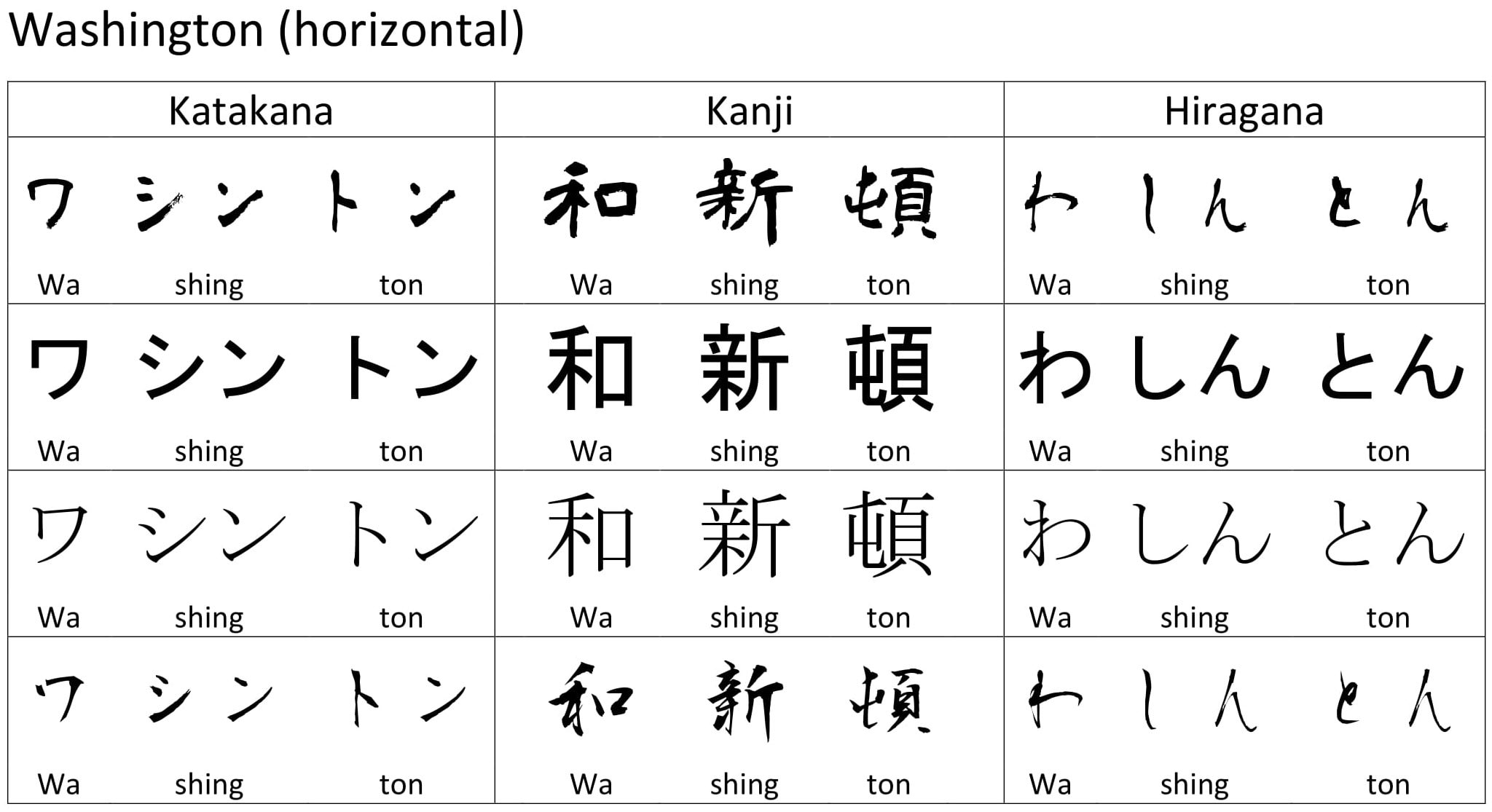 How To Write Your Name In Japanese - cloudshareinfo