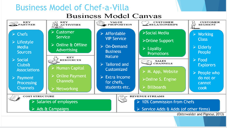 what is the best business plan app what is the best business plan app