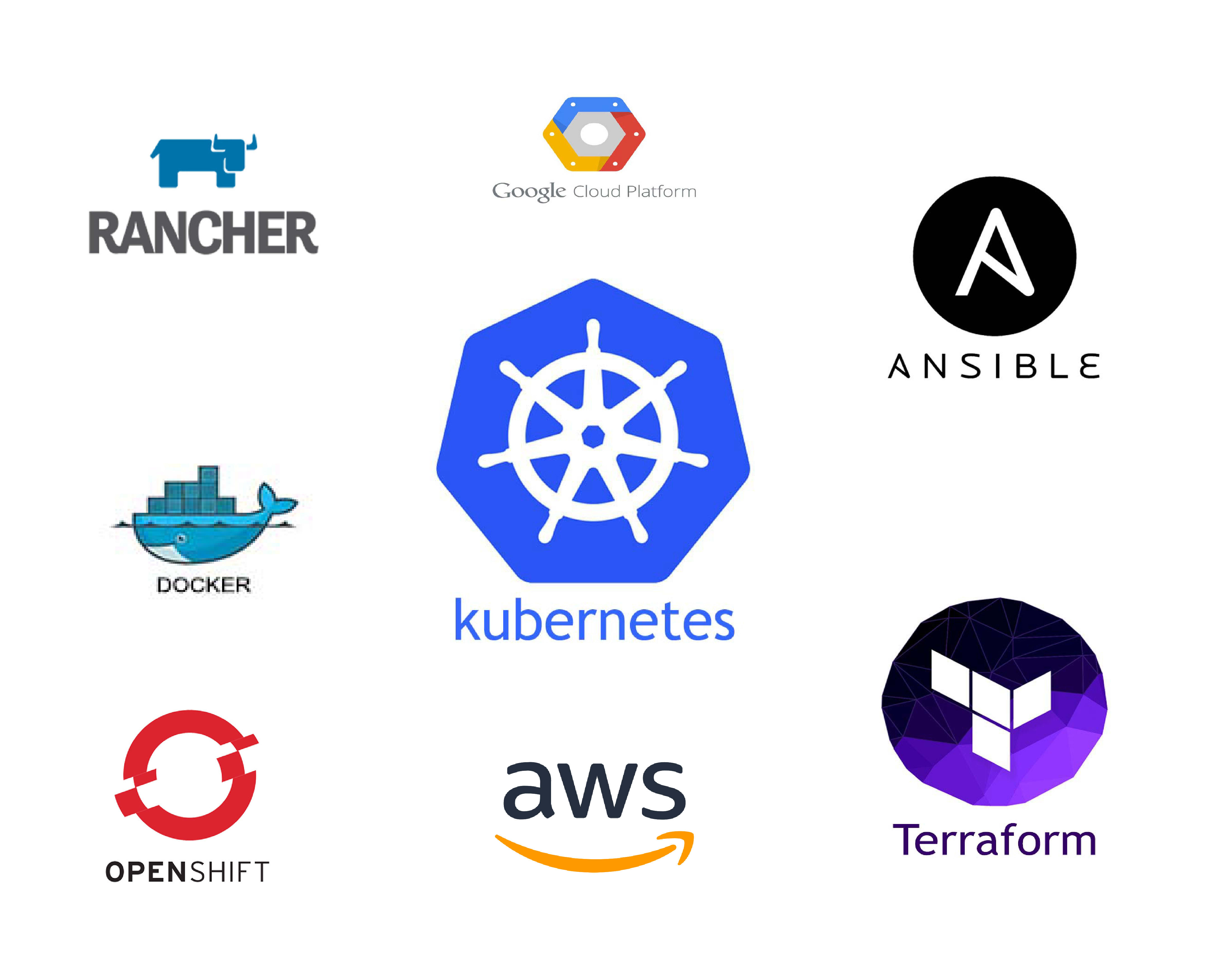 is docker and kubernetes the same