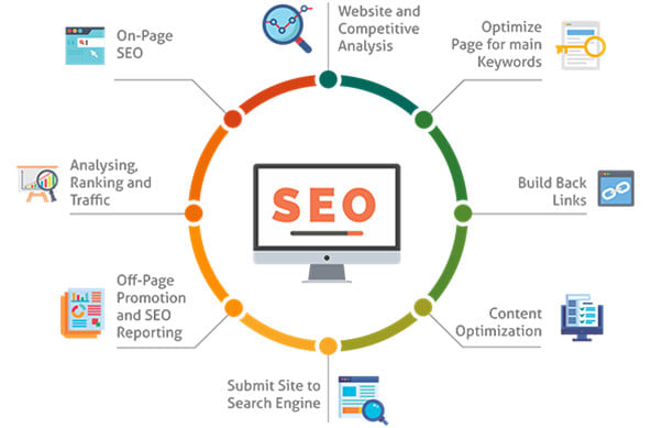 Technical SEO Services: Unleash Your Site's Potential