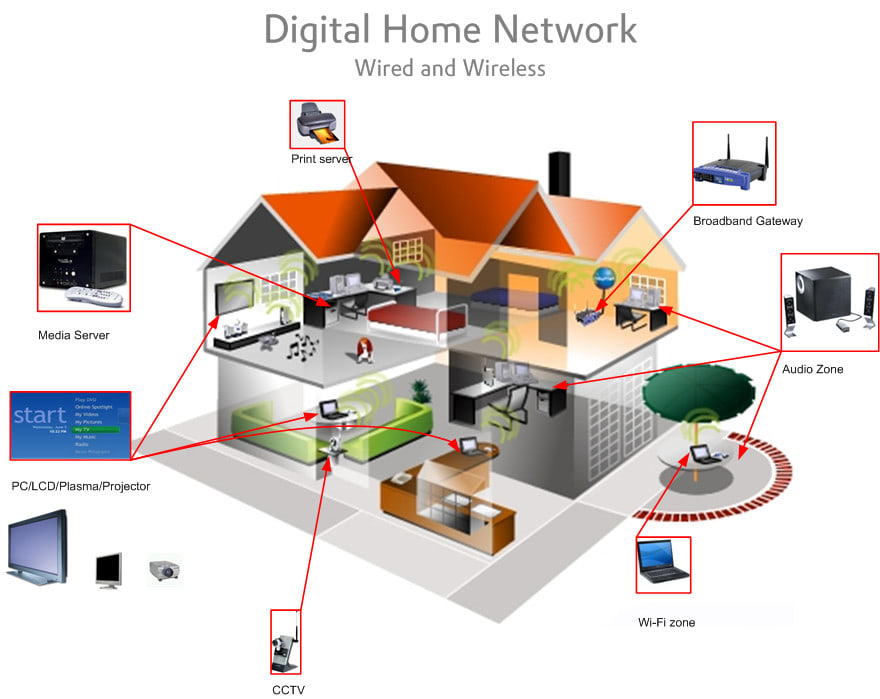Optimize and secure home and business networks by Ruthapetty Fiverr