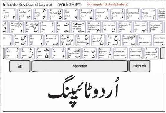online urdu keyboard typing