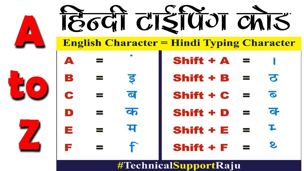 Code typing. Hindi code. Хи по английски. Kurtidev Hindi font short Key. How to Play Hindi.