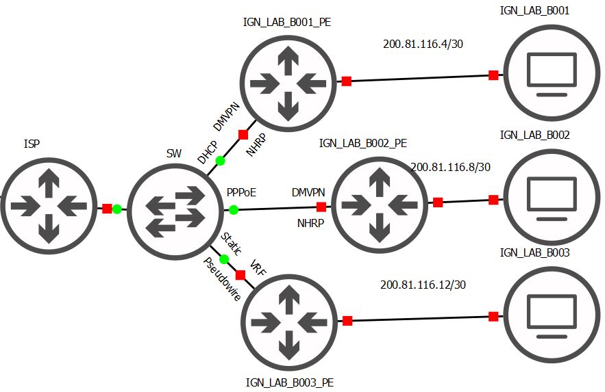 cisco packet tracer vs gns3