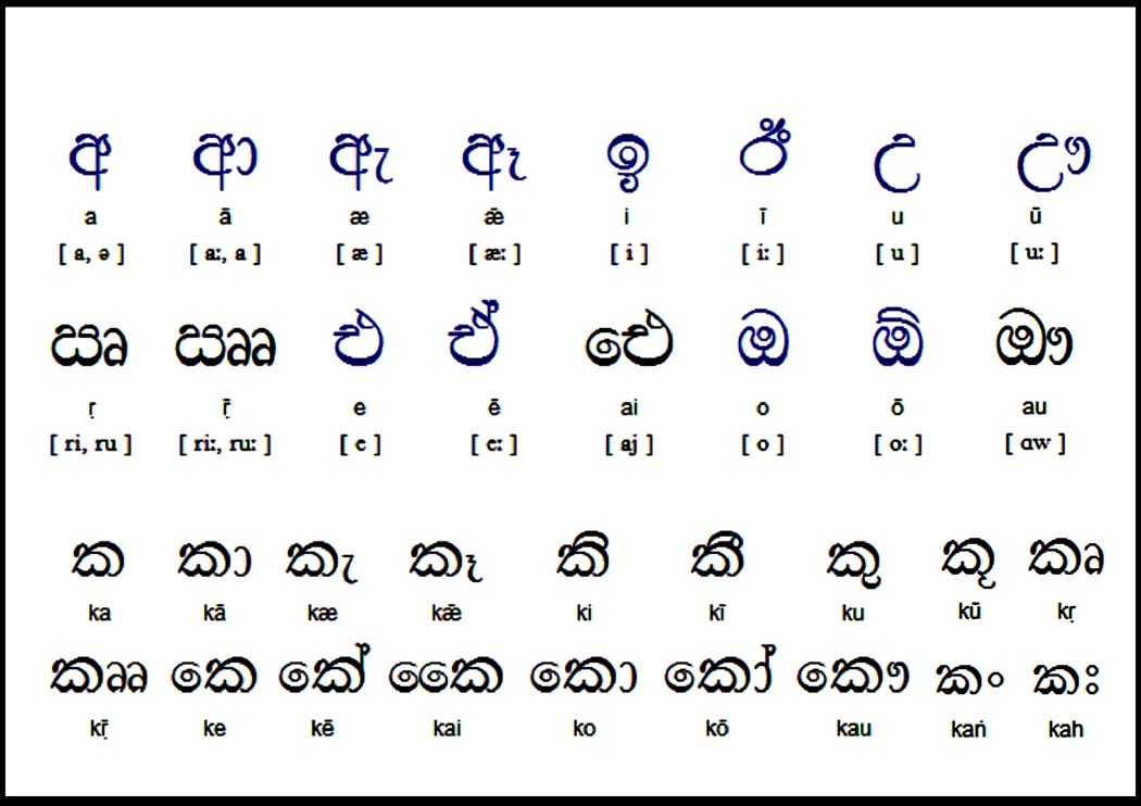 Learn Sinhala In English: Sinhala Alphabet, 53% OFF