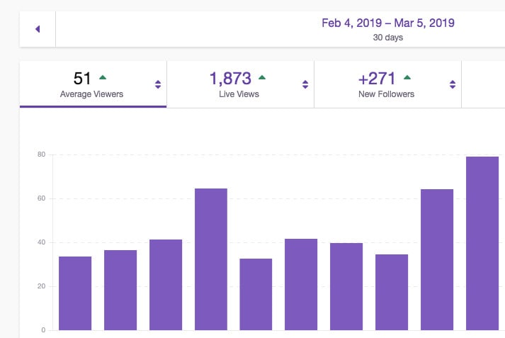 Promote Your Twitch By Hosting Your Account To My Average 50 Viewers By Aj33zy Fiverr