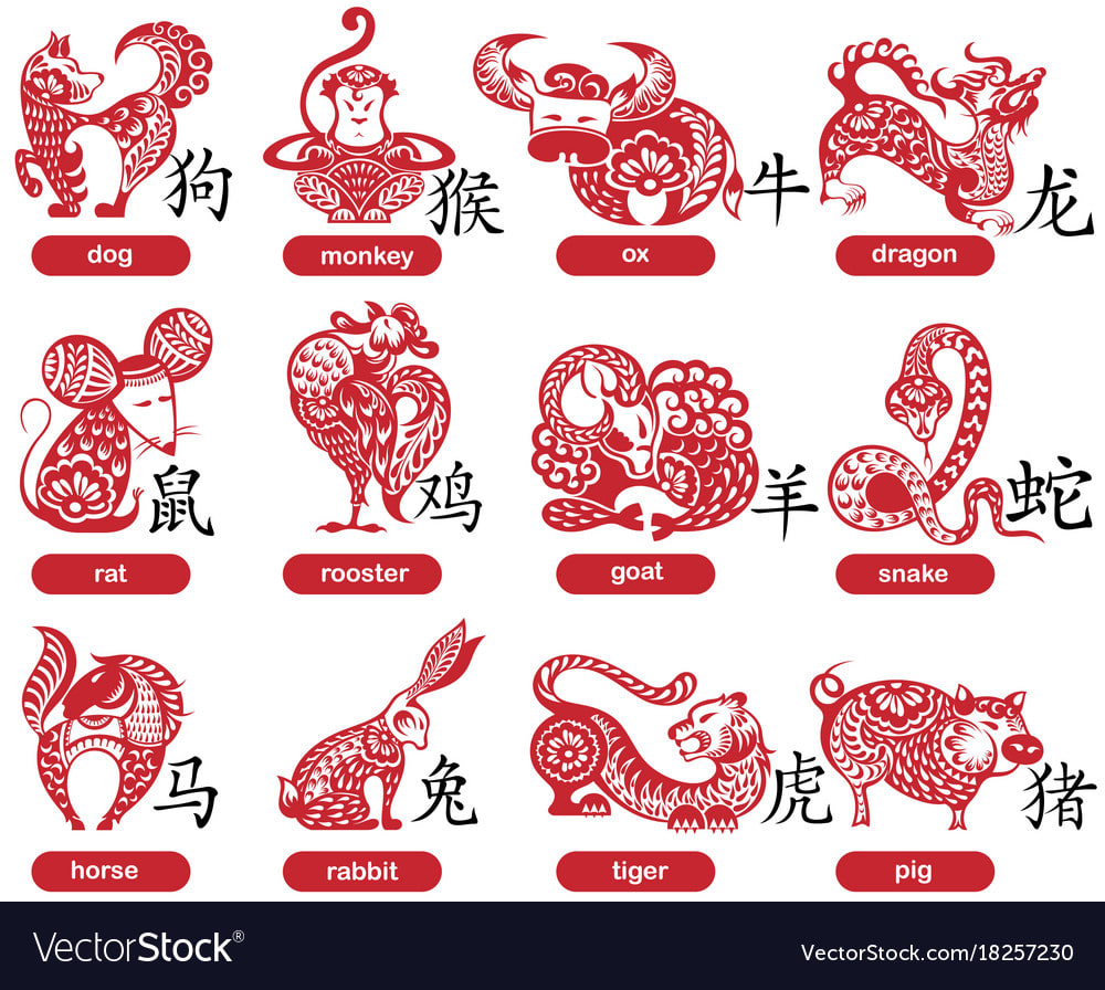 Make your full chinese zodiac analysis by Awkwardcat Fiverr