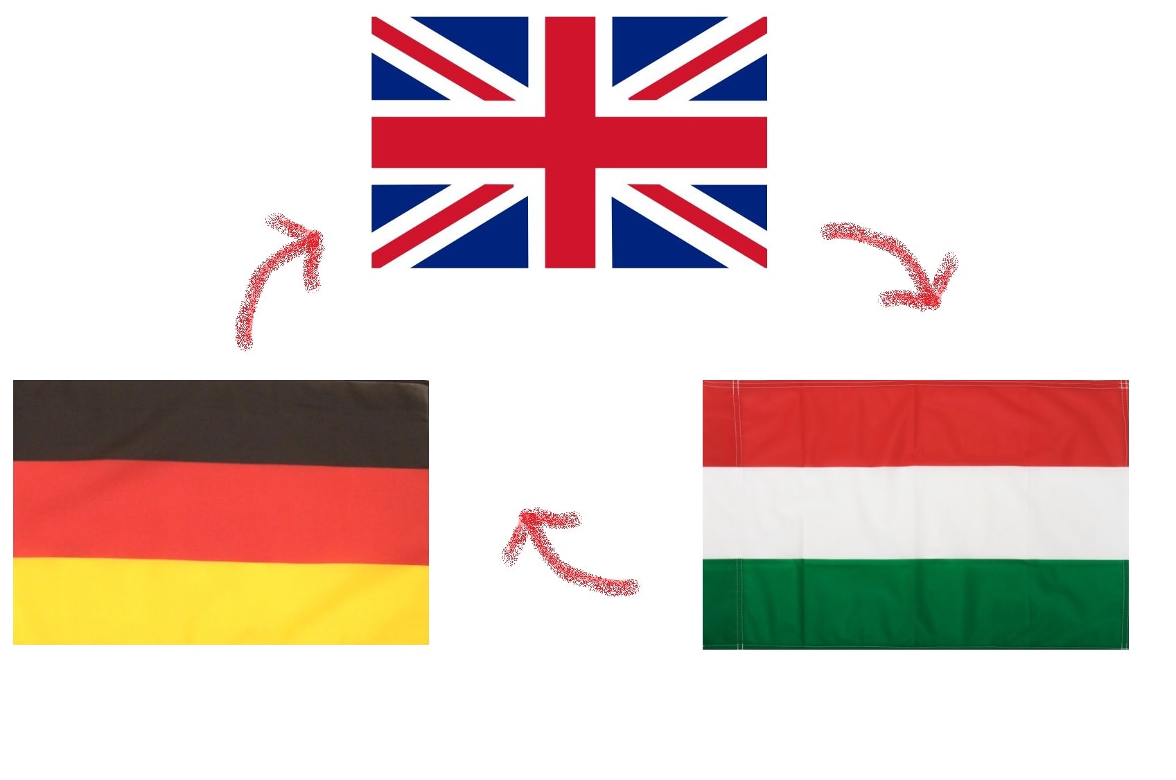 Translate English To Hungarian German To Hungarian Quickly By Patriciagyalai Fiverr