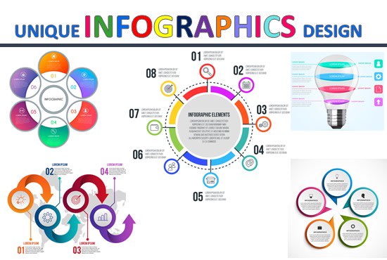 Mind Map Process Flow Design Infographic Flow Diagram, Mind Map, Flowchart By Jmumtaz | Fiverr