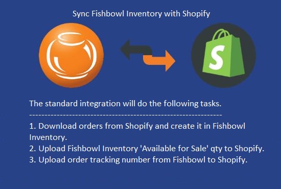 fishbowl inventory integrations