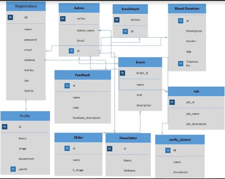 dbschema schema compare