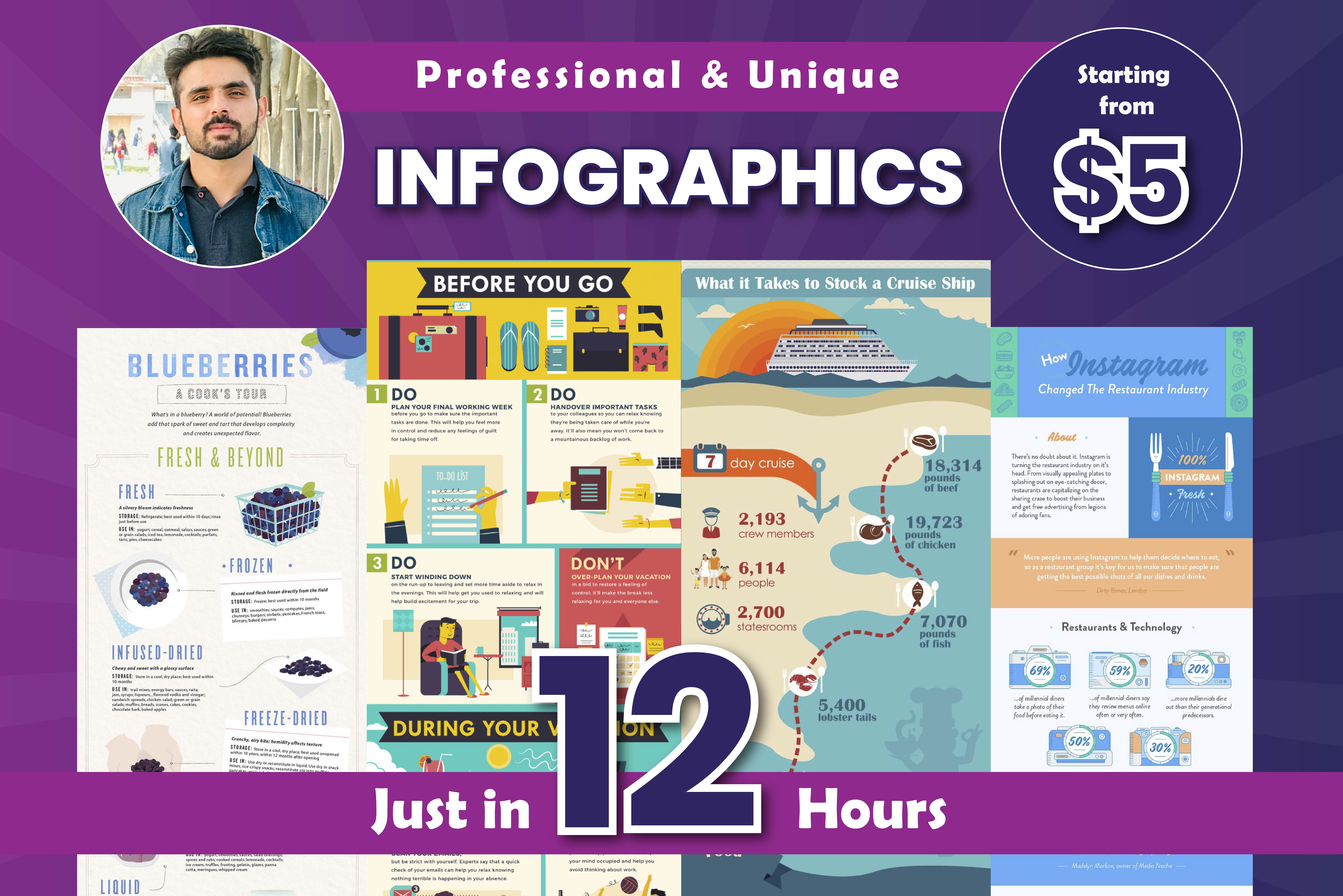 Make Your Astonishing Infographic in 24 Hours