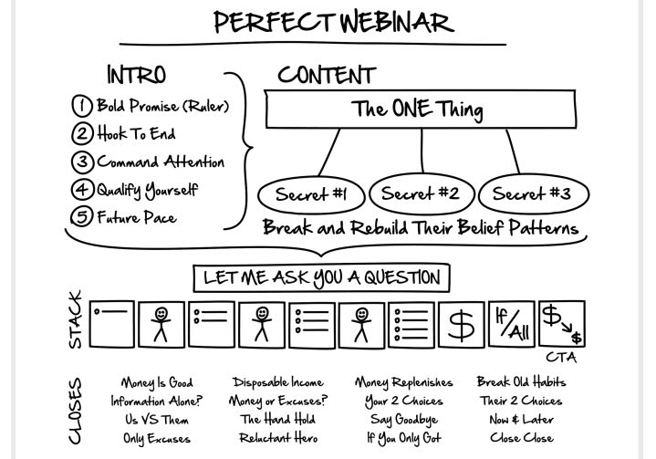 Write And Deliver Your 5 Minute Perfect Webinar Script By Nickbradshaw Fiverr