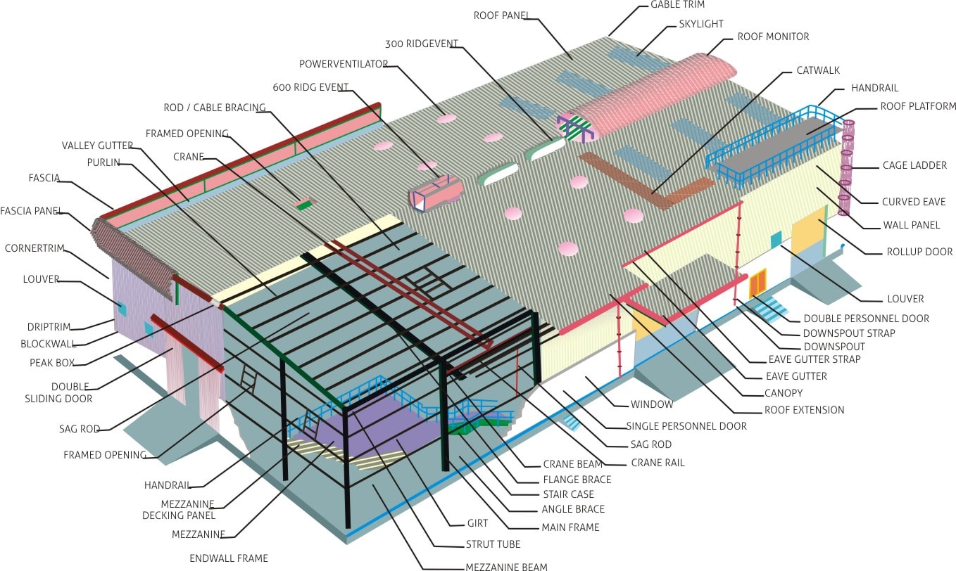 Peb design software Peb design software