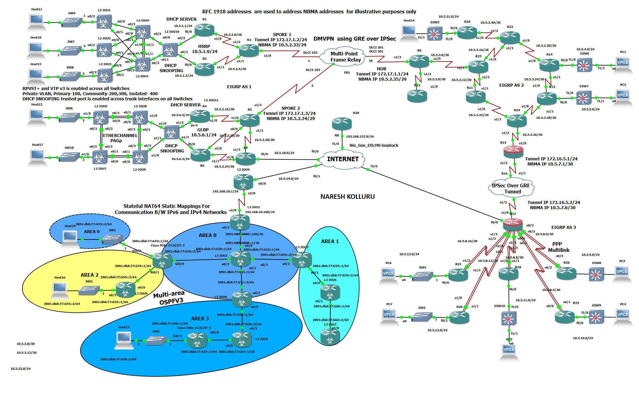 packet tracer labs cisco