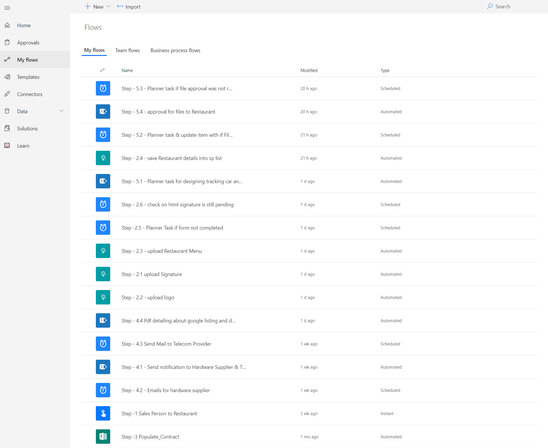 sharepoint process flow