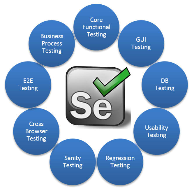 Do Test Automation With Java Selenium By Tausif17