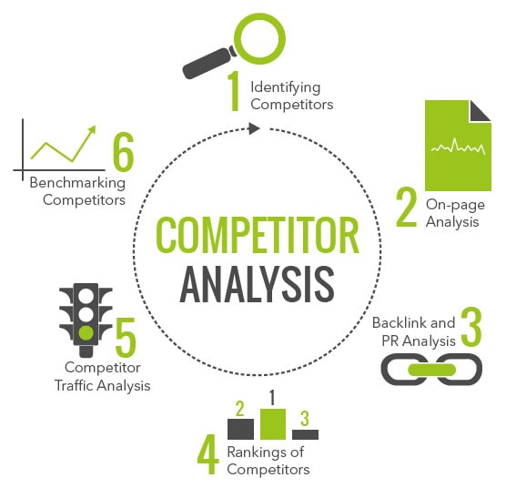 seo competitor research