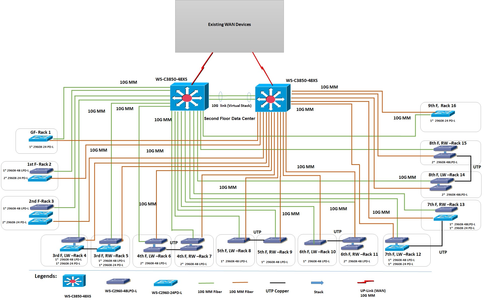 Design Your Enterprise Campus Data Center Network With Bom By Gobinsingha Fiverr