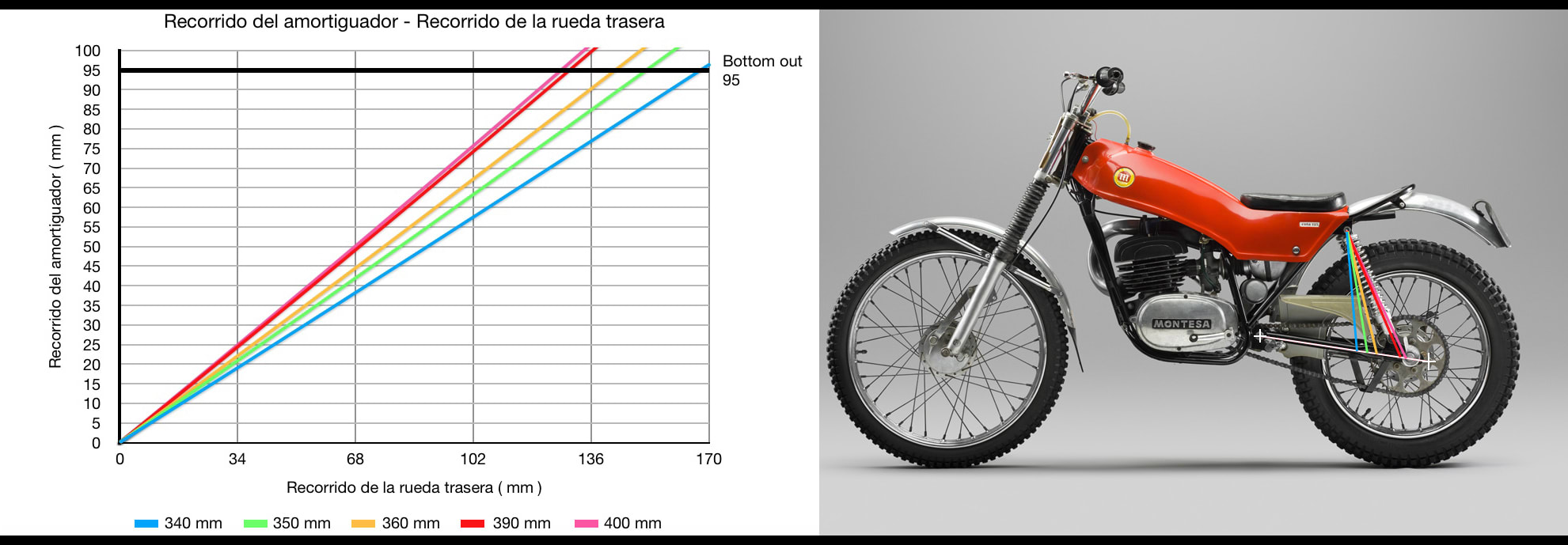 twinshock trials suspension