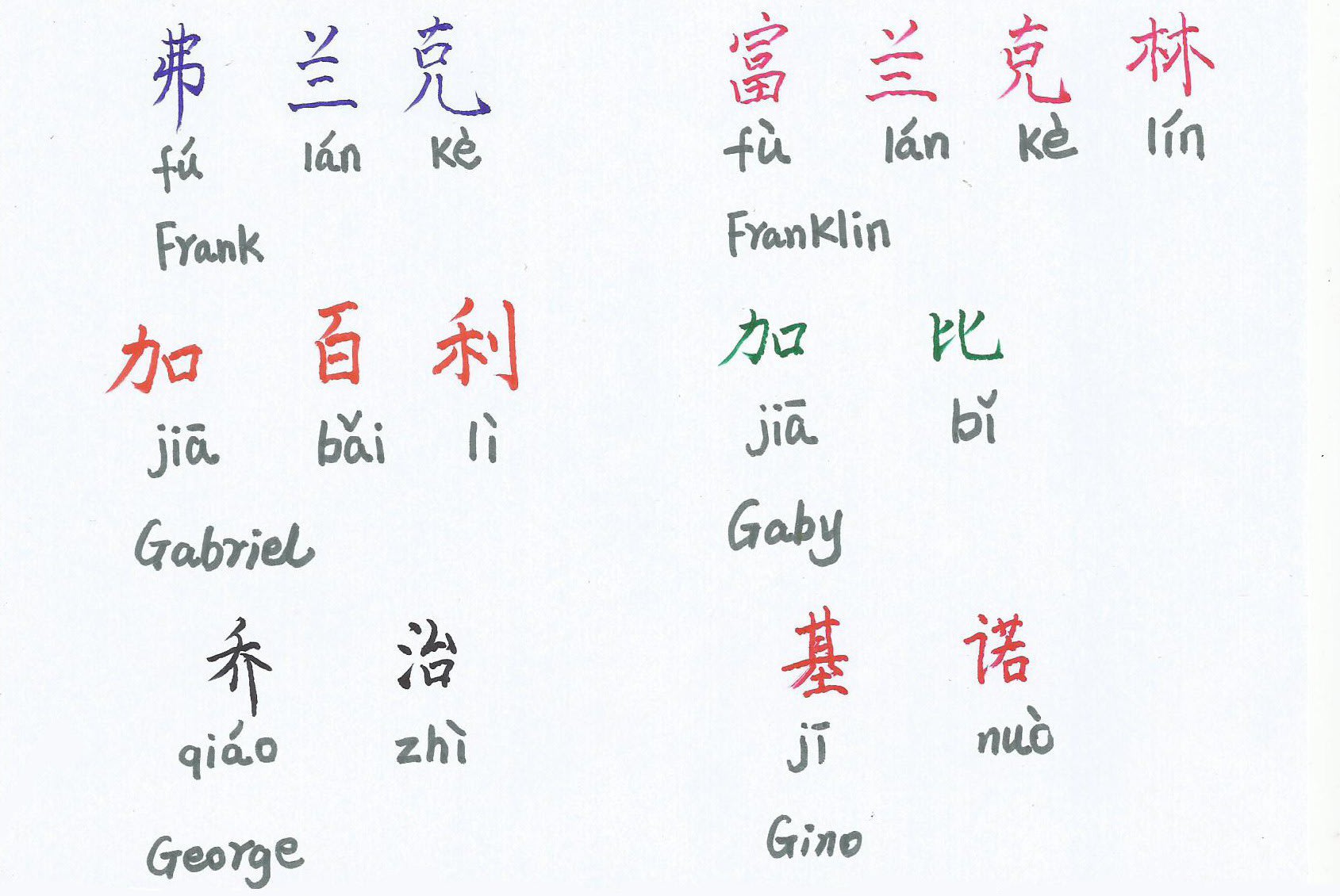 Translate your name to chinese and teach you write it by Cheng26