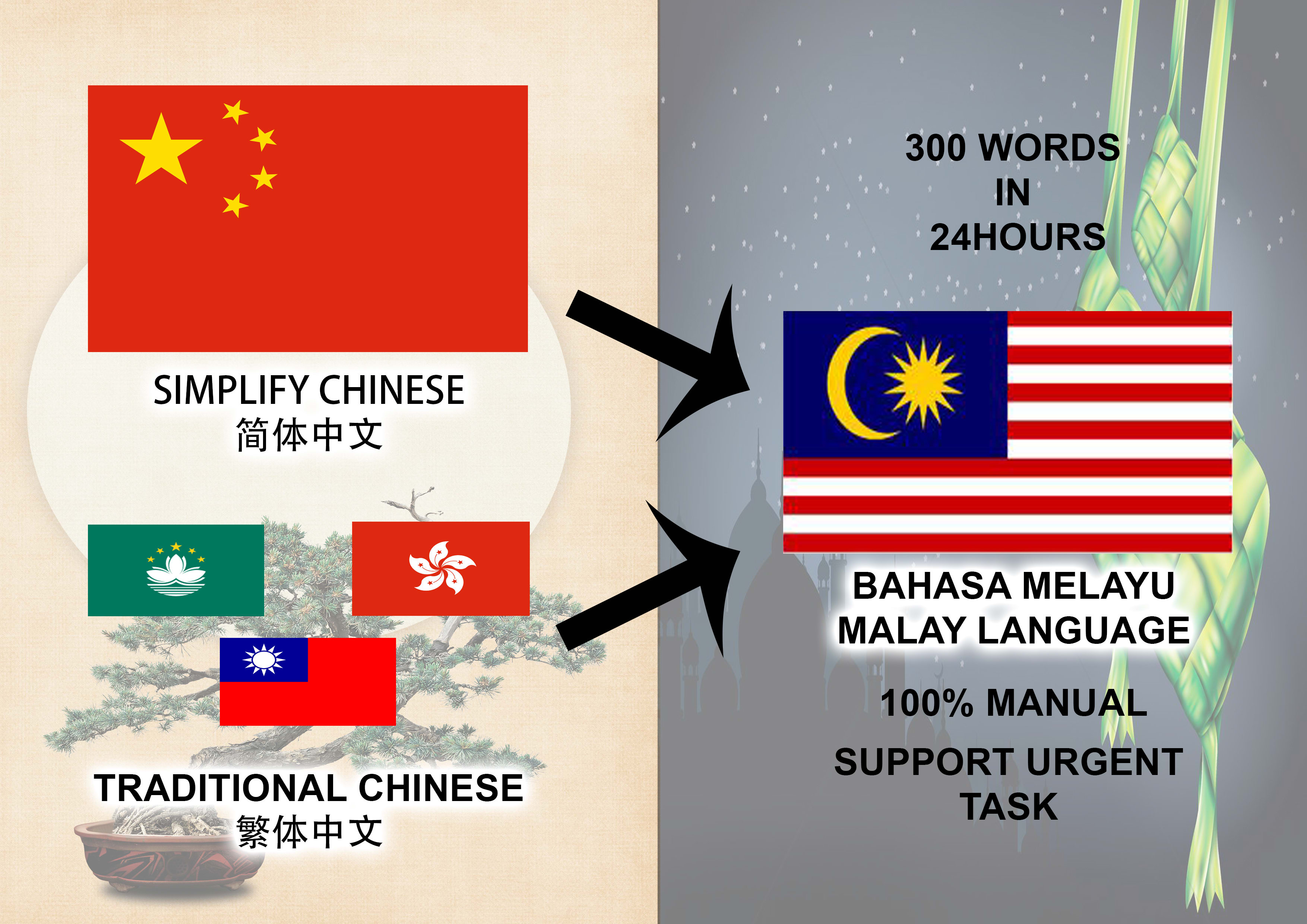 Translate china to malaysia