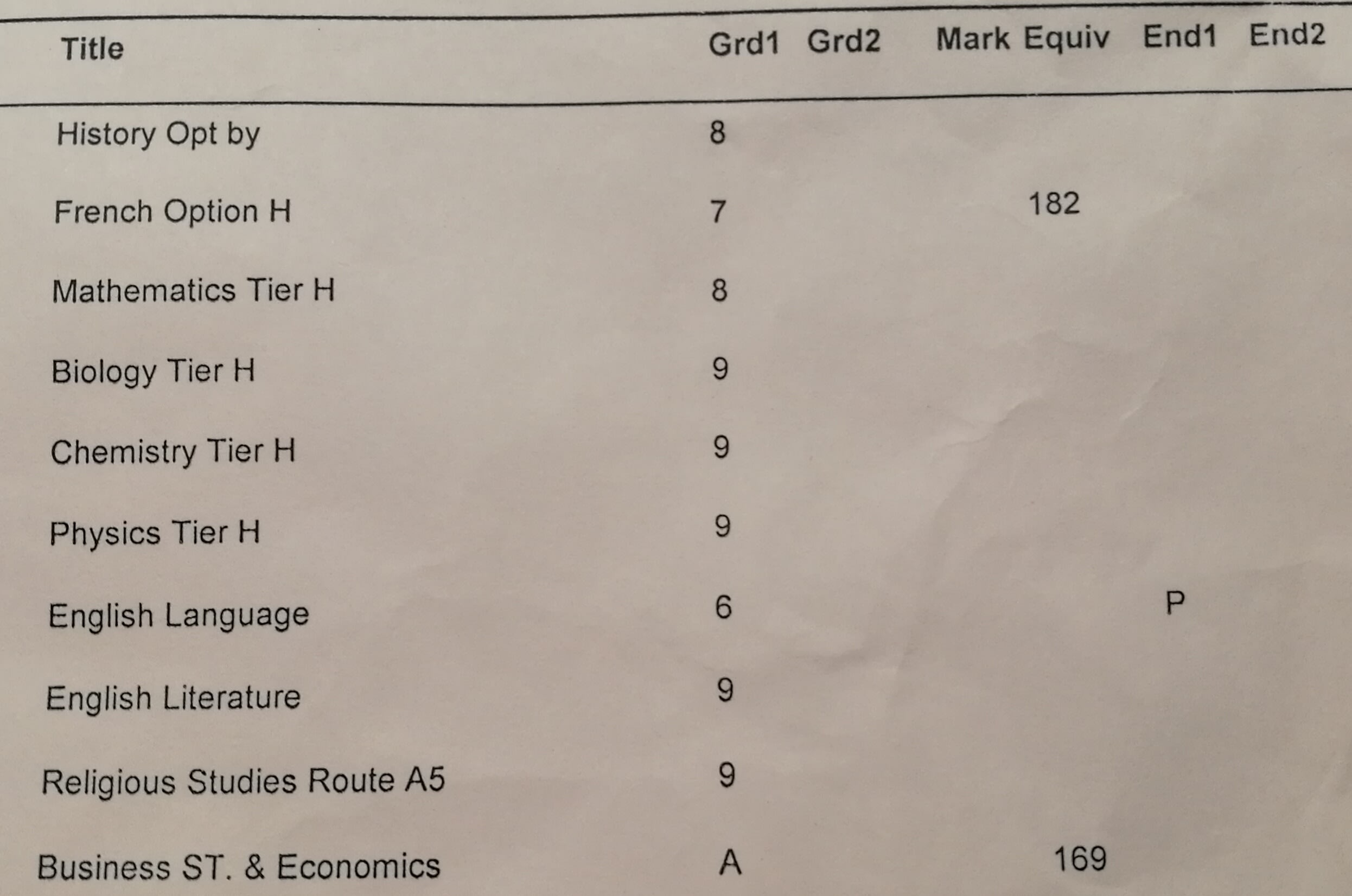 Help With Your Gcse As Tutor And Revision Techniques By Jjc863