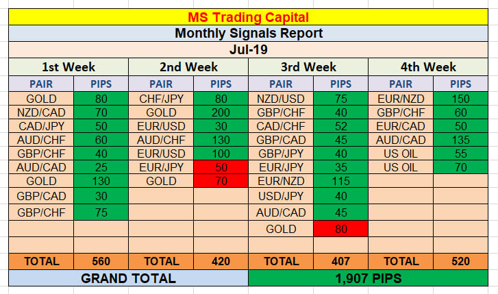 Give You Intraday Forex Signals With 1500 Pips Guaranteed By Forex Expert Fiverr