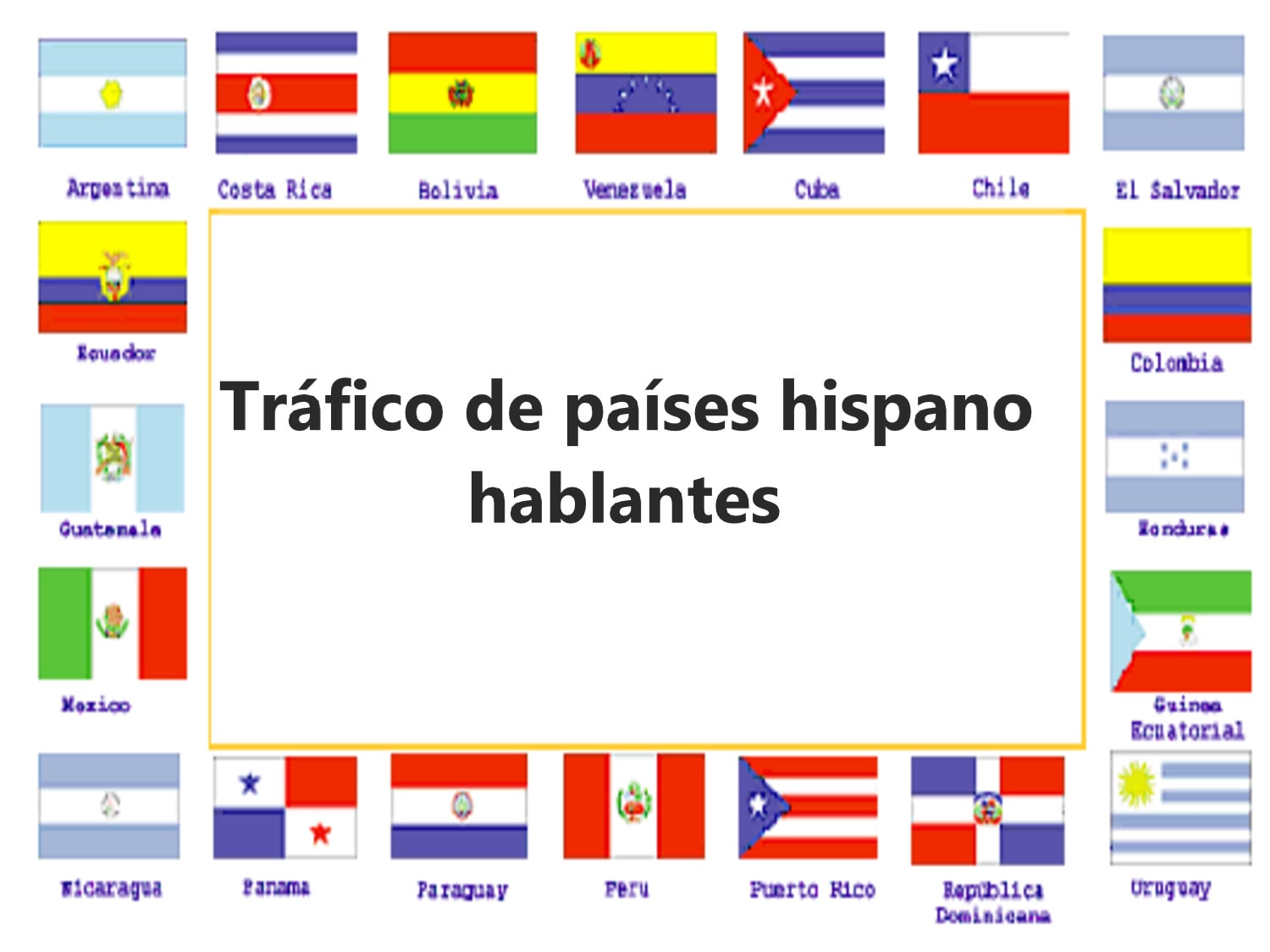 Speaking countries spanish Naming Conventions