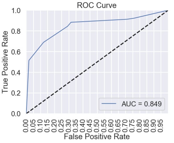 exploratory data analysis machine learning