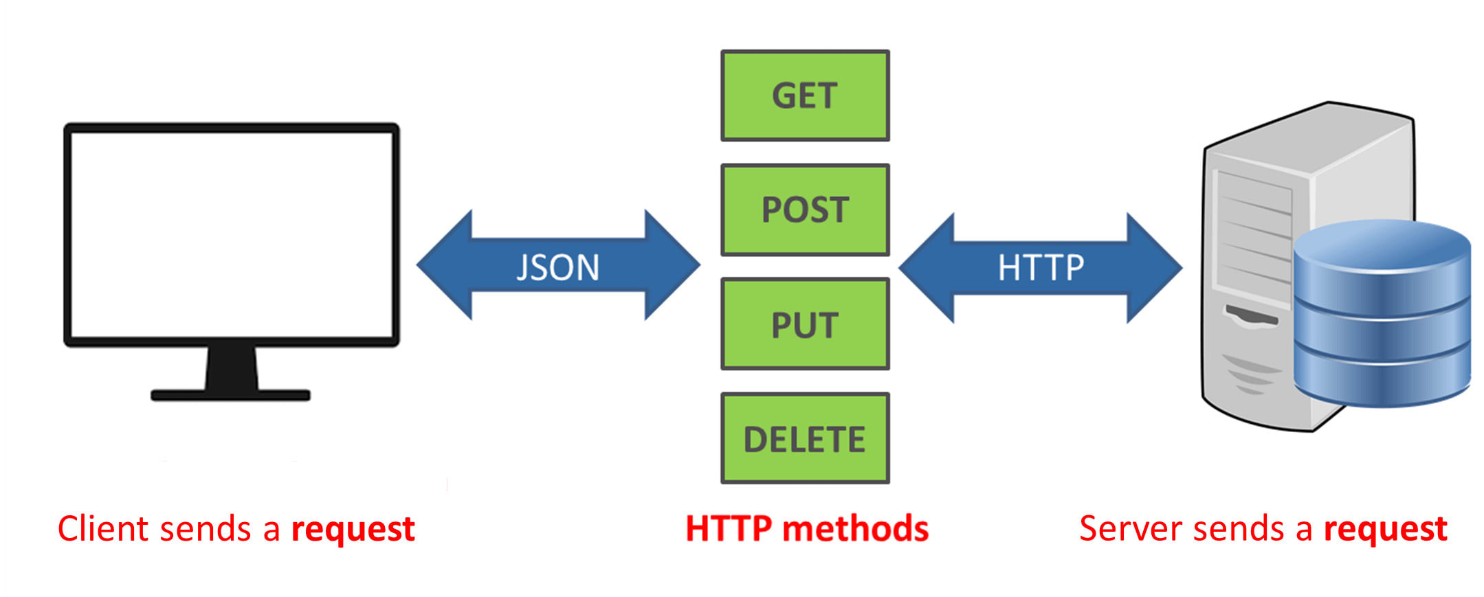 Python Flask Architecture Diagram | bahai.org.pg