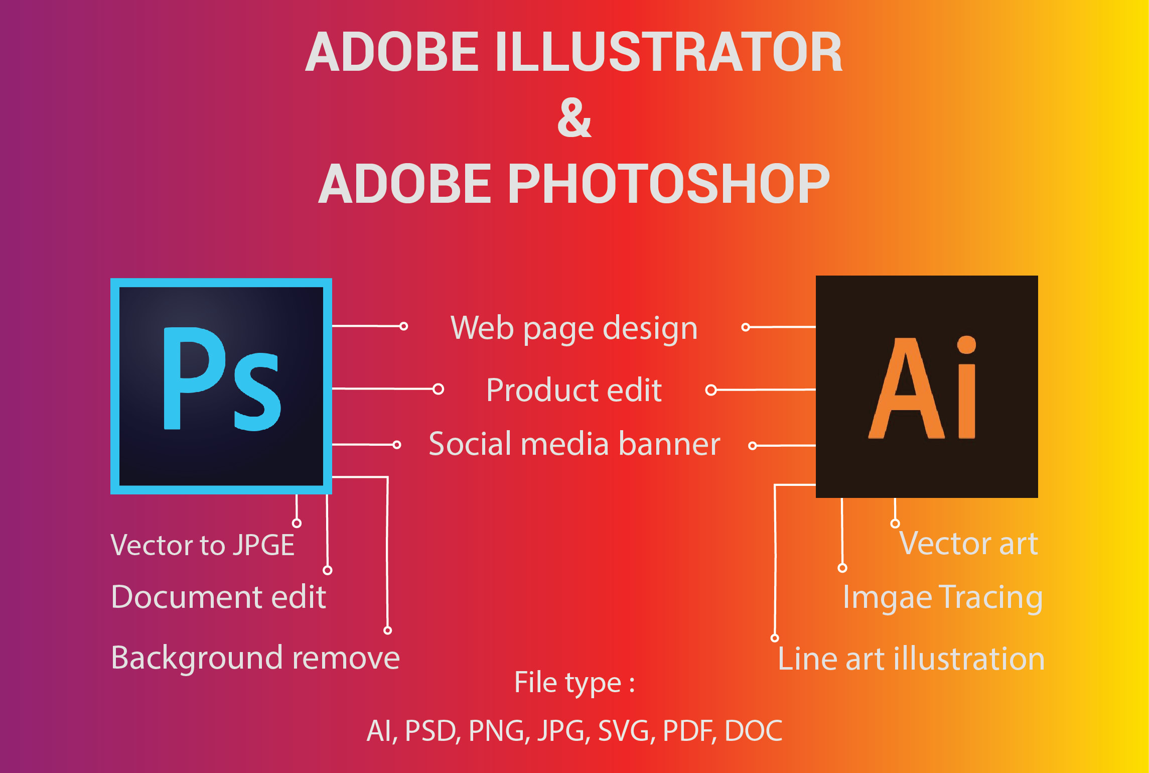 Do Any Type Of Photoshop Illustrator Lightroom Work By Graphy Vector