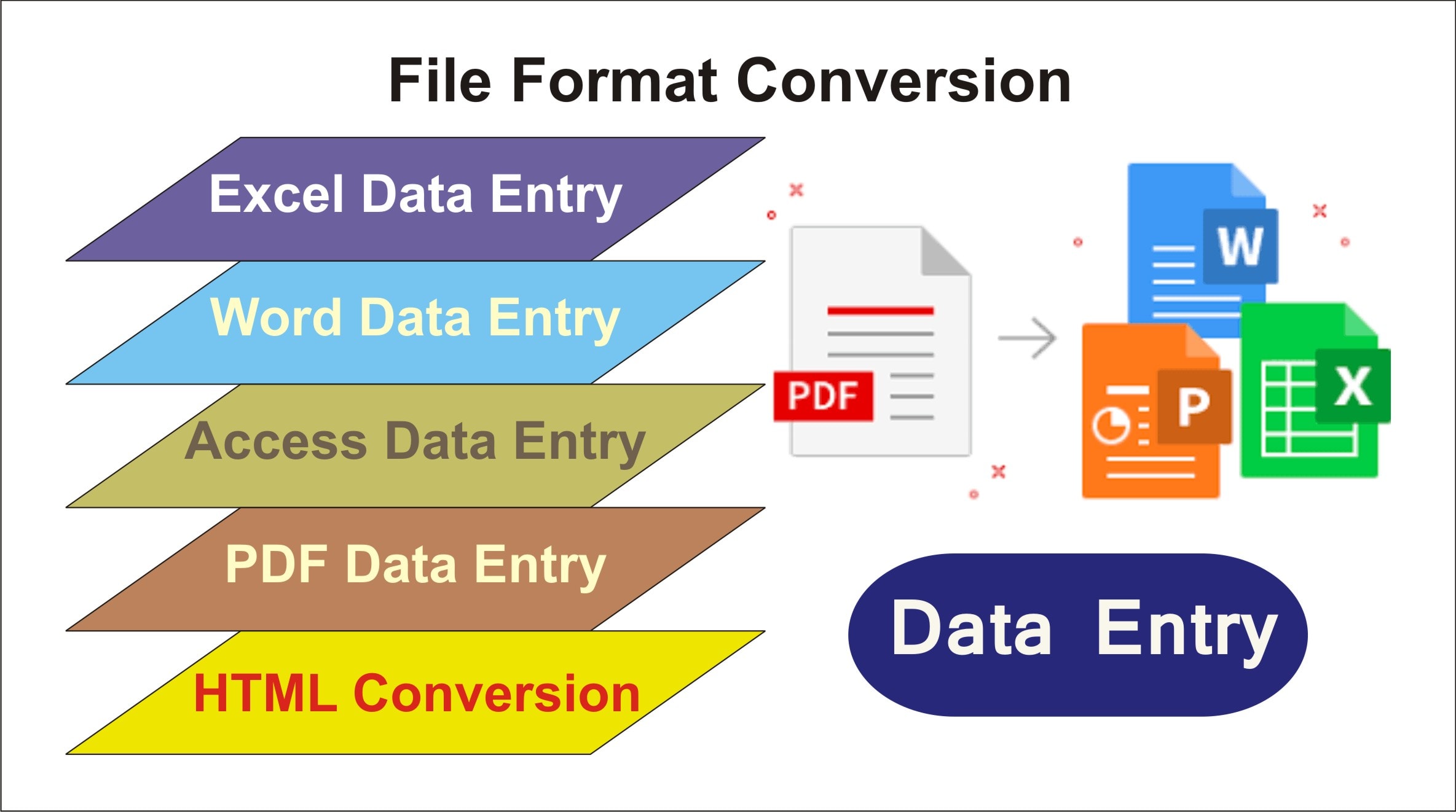 Do Virtual Assistant Data Entry Pdf To Excel Pdf To Word Copy Paste Img Resize By Haidermairi Fiverr